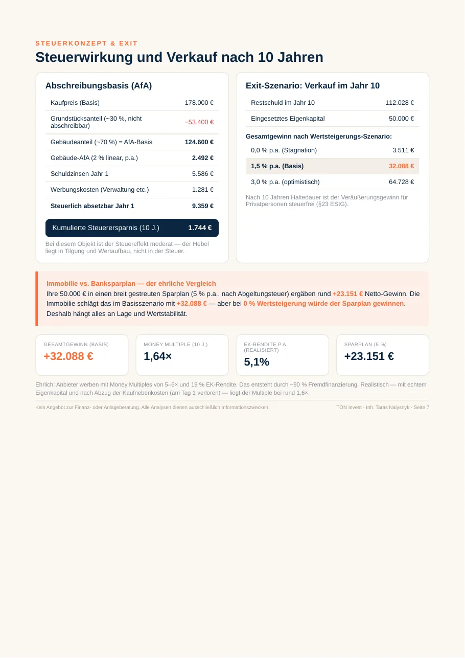 Beispielbericht — 3
